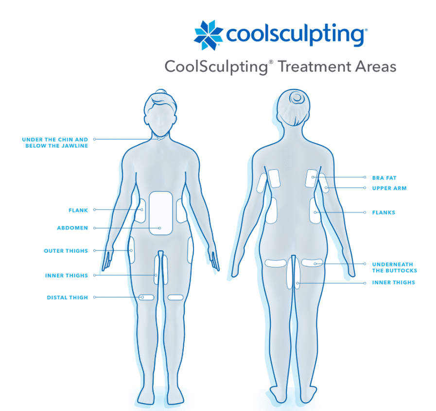 Coolsculpting Treatment Areas